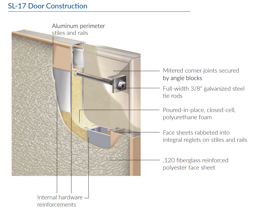 Special-Lite SL-17 door construction