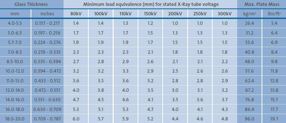 Sheilding characteristics X-ray glass